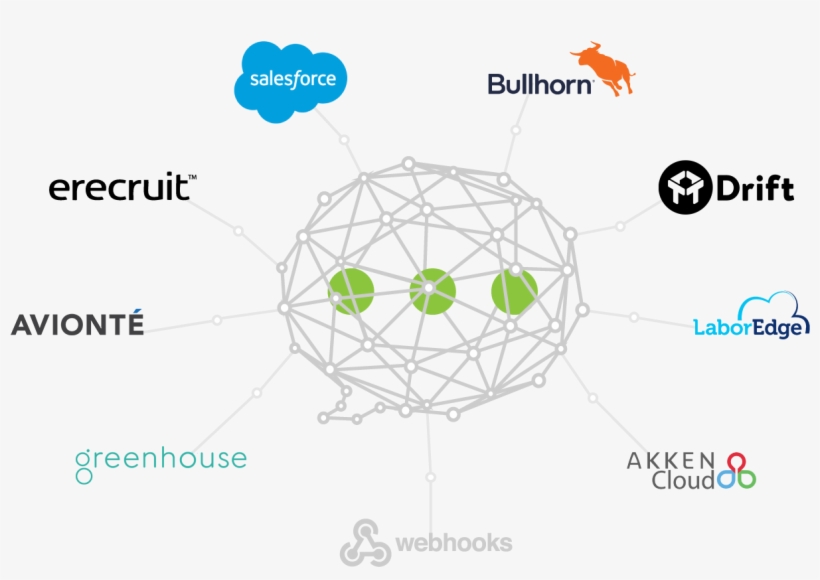 View Marketplace - Erecruit, transparent png download