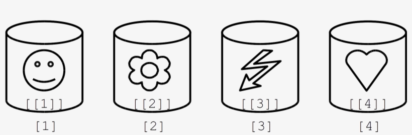 Schematic Representation Of A List Of Length Four, transparent png download