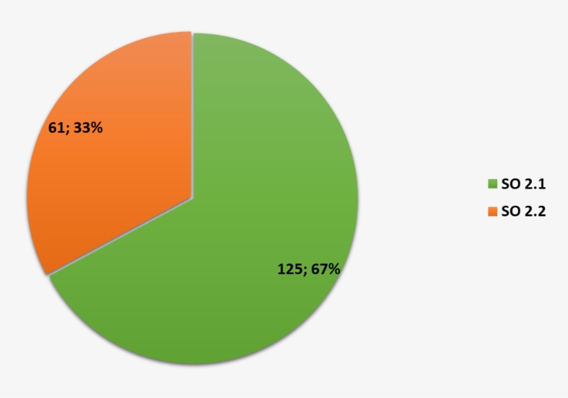 Strong Participation By Many Stakeholders Based In - Circle, transparent png download