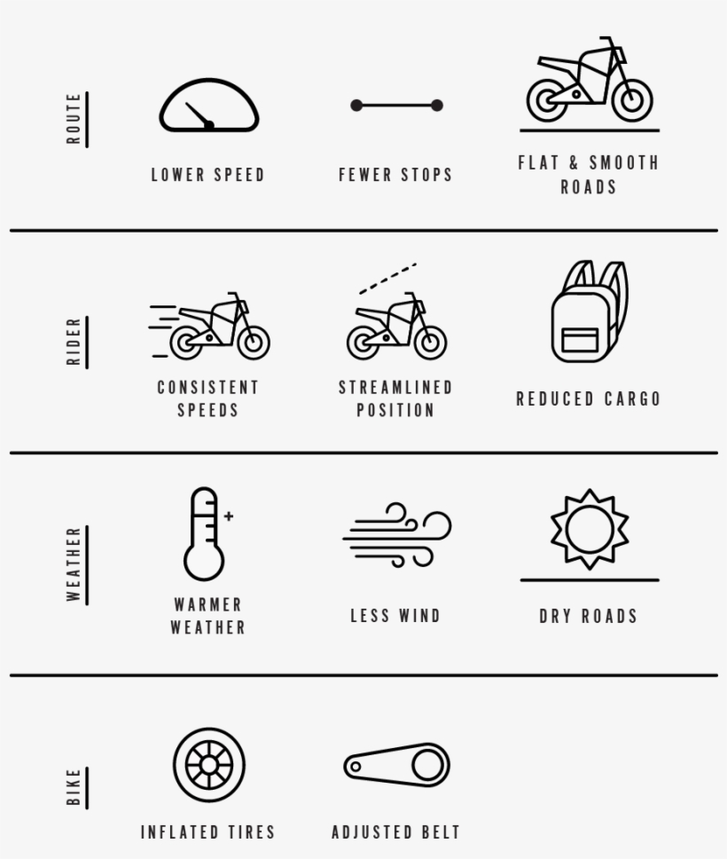 The Four Factors - Line Art, transparent png download