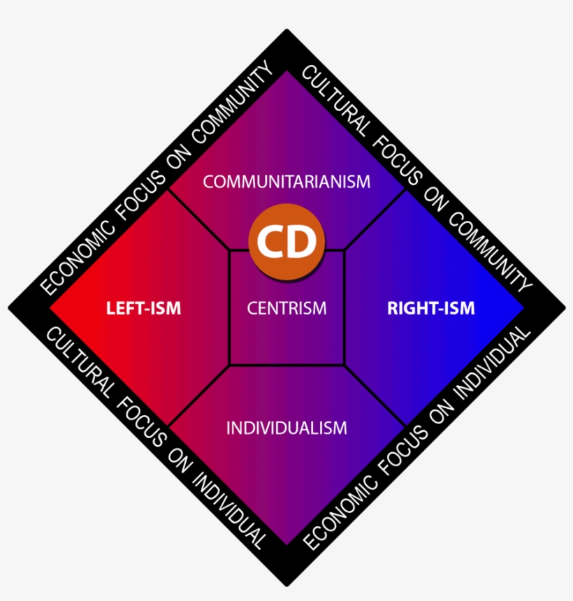 File - Cd-spectrum - Christian Democracy, transparent png download
