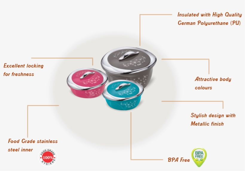 Divine Insulated Hot Pot Exporters, Manufacturer Of - Diagram, transparent png download