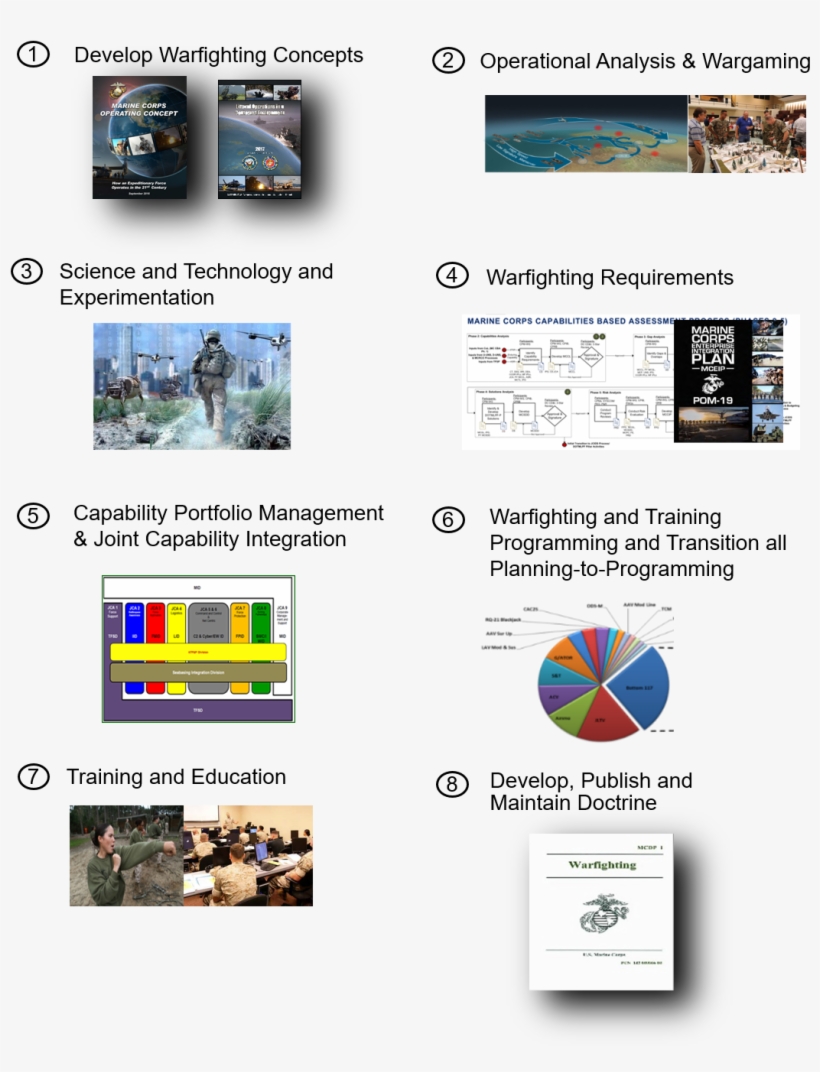What We Do - Online Advertising, transparent png download