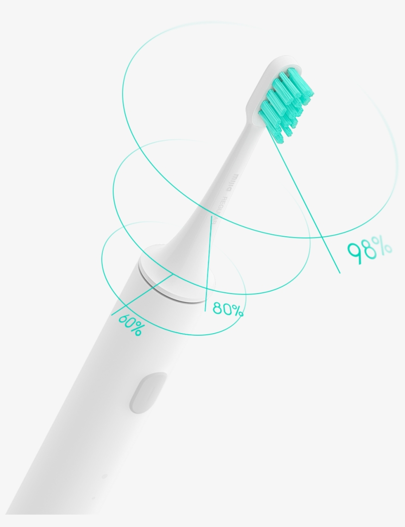The Brush Head At A Slow And Even Pace - Toothbrush, transparent png download