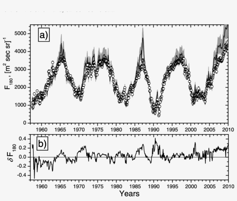 Time Profile Of The Cosmic Ray Flux (>180 Mev/nuc) - Plot, transparent png download