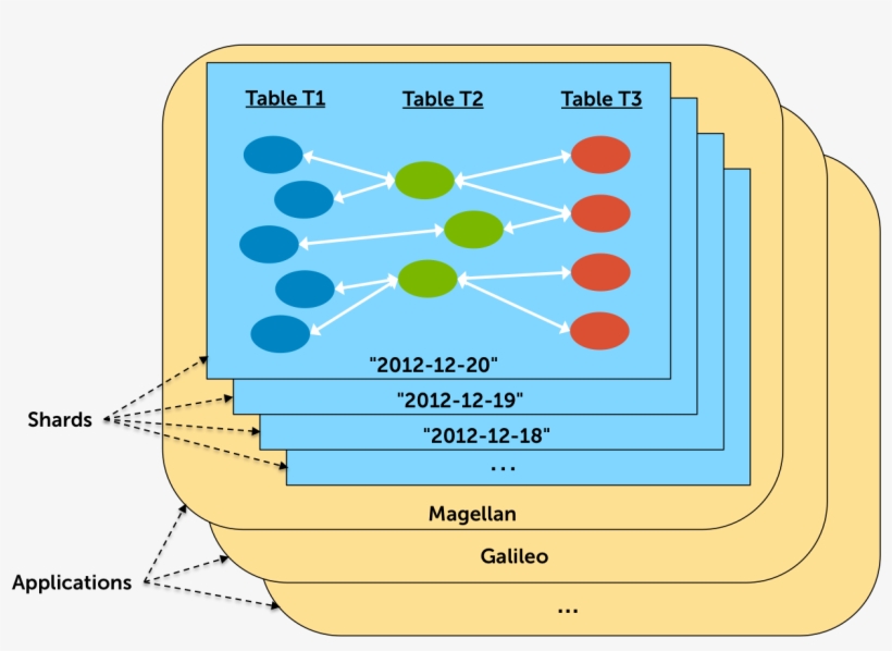 Each Application Holds Its Own Shards - Circle, transparent png download