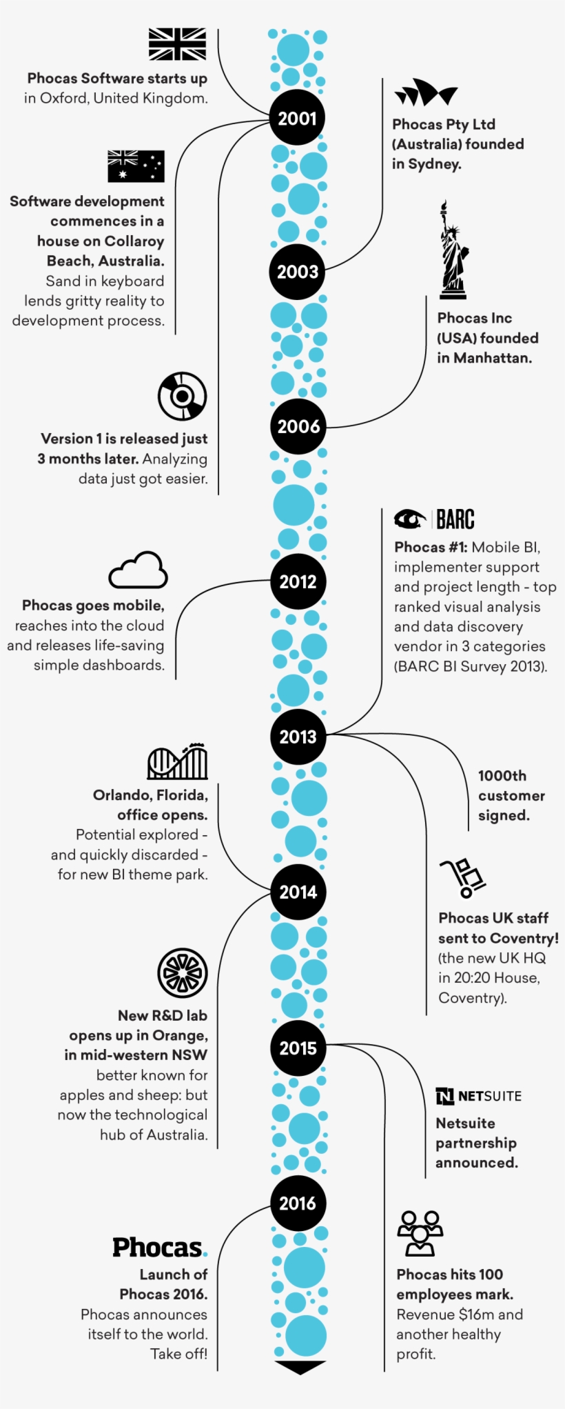 Timeline-3 - French Tech New York, transparent png download