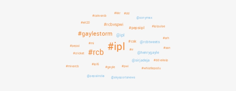 Hashtag Cloud Rcb In Ipl6 - Graphics, transparent png download