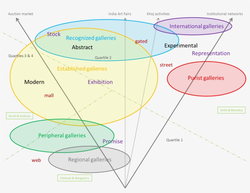 Url, Http - //journals - Openedition - - Becker Art World Diagram, transparent png download