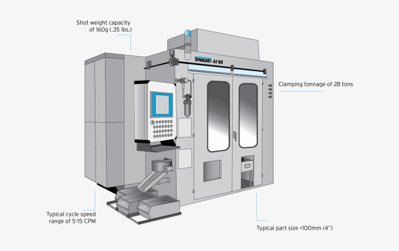 As I Mentioned In My Previous Blog On A2 Machines, - Dynacast A3, transparent png download