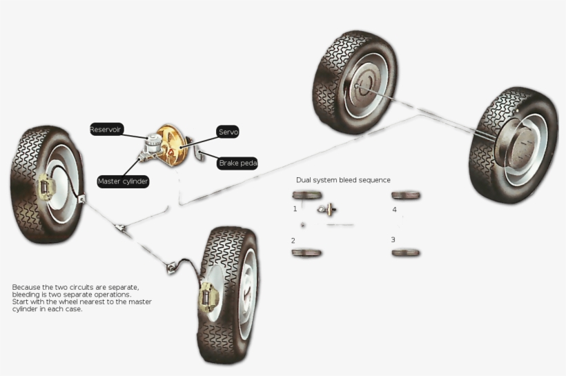 Bleeding Brake System, transparent png download