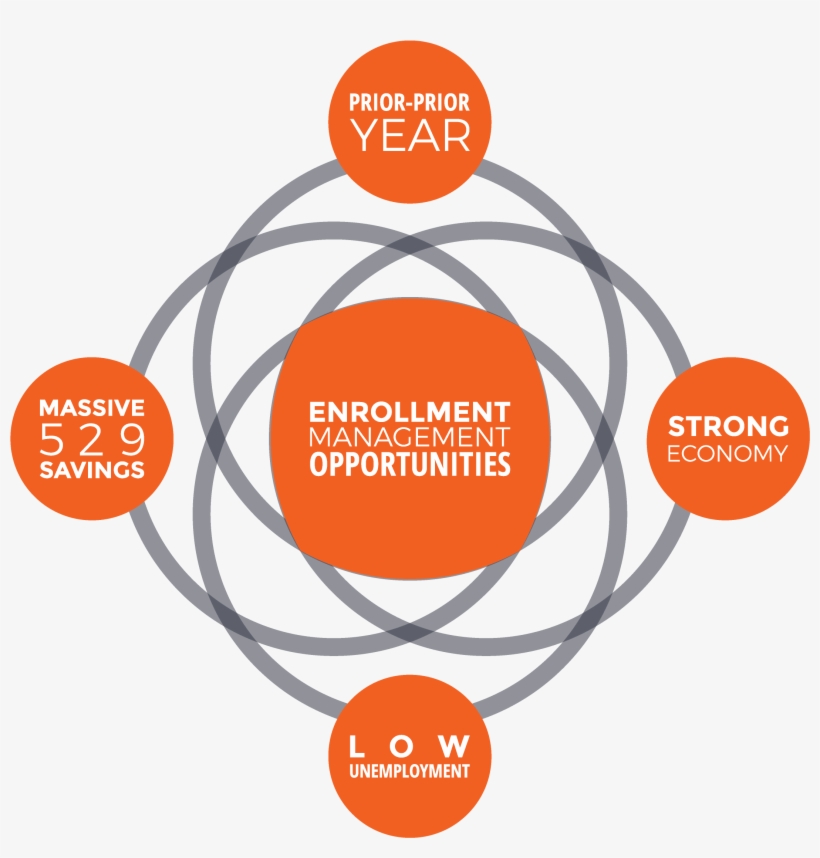 2017 Set The Stage For Great Financial Possibilities - Wku Ogden College, transparent png download