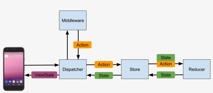 Redux Android, transparent png download