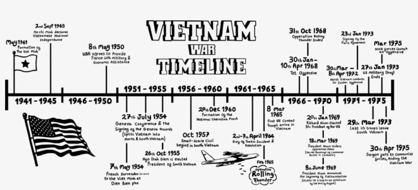 The Vietnam War Lasted Over 30 Years - Anthony's Pizza, transparent png download