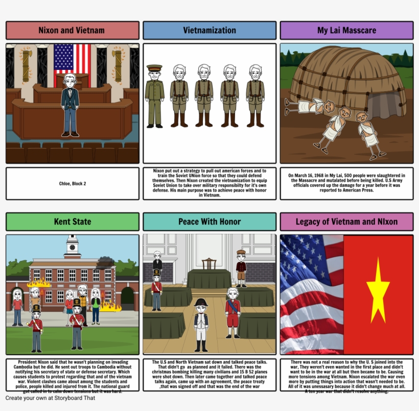 Vietnam War - Cartoon, transparent png download