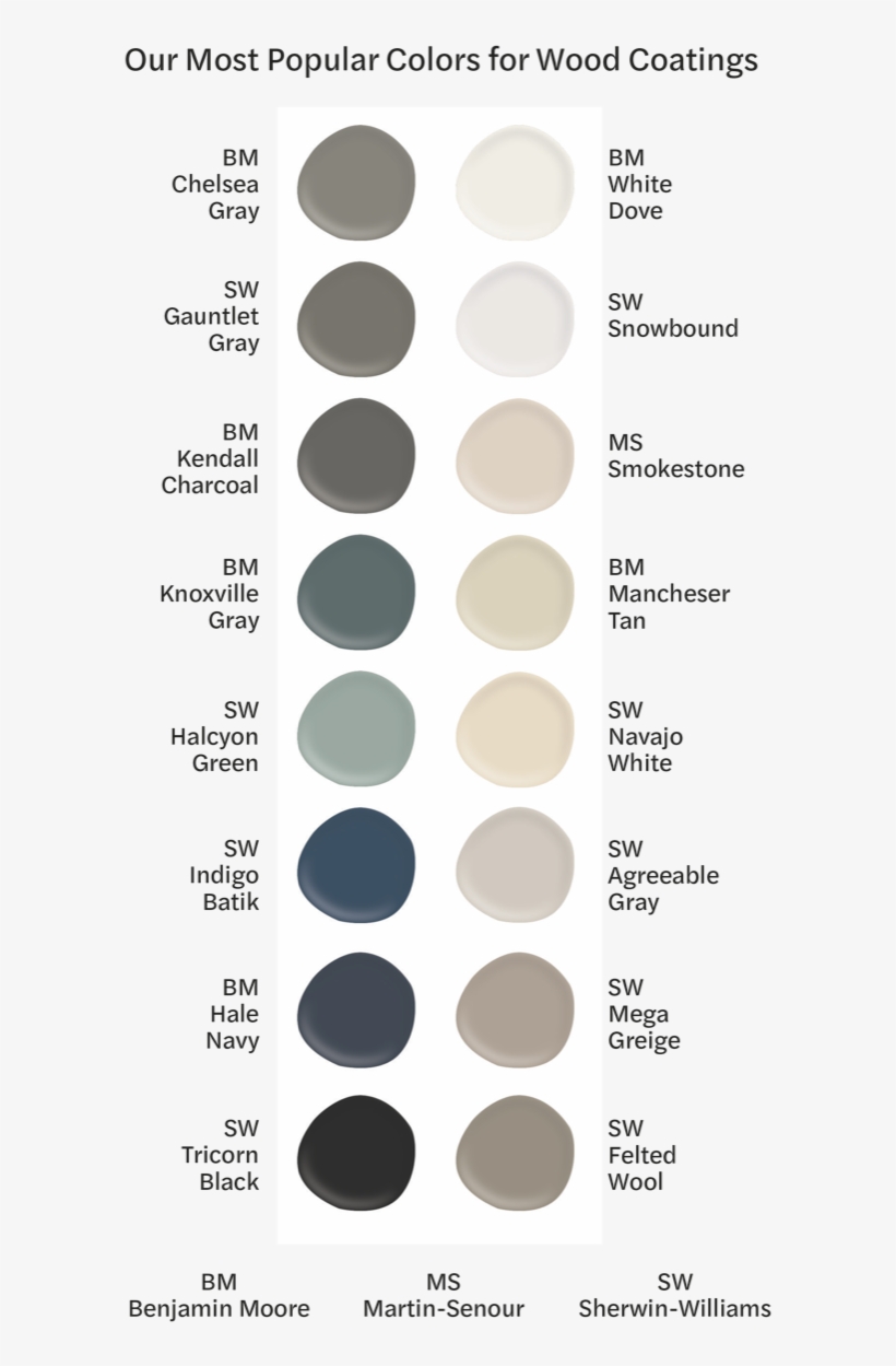 Categories - Eye Shadow, transparent png download