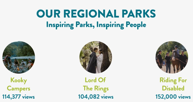 Our Regional Parks Views - Royalties, transparent png download