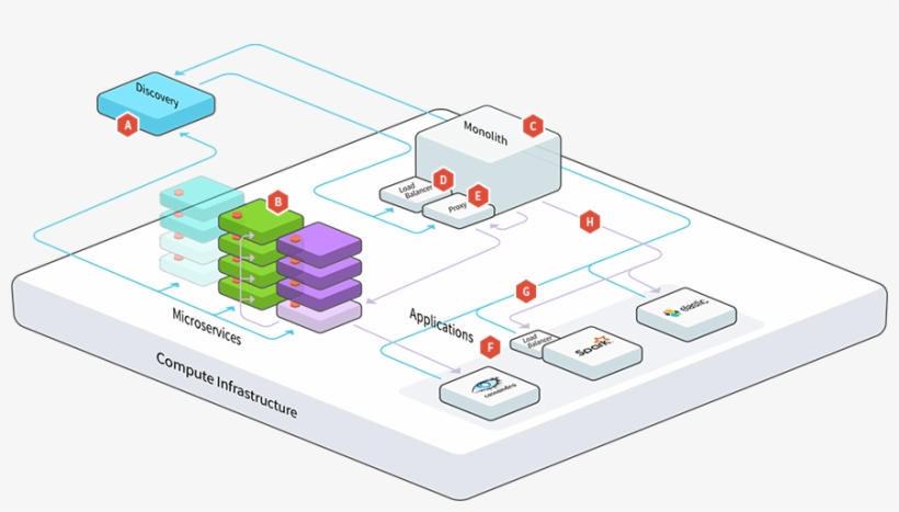 A Typical Microservices Architecture Has The Following - Microservice References, transparent png download