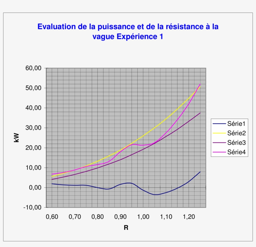 Helice Application Volvo D2 75 Pder - Plot, transparent png download