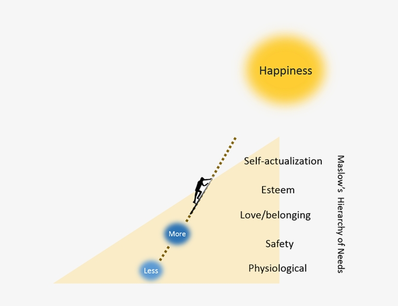 3 1 The Not So Exciting Face Of “more” In Efficiency - Diagram, transparent png download