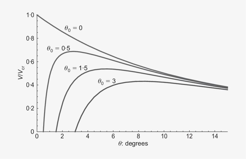 Example Of Stability Of Equilibrium Analysis For Pisa - Diagram, transparent png download