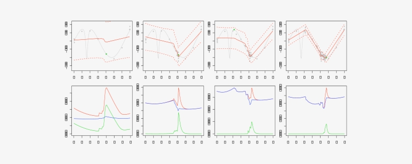 Optimization With Dynamic Regression Trees - Diagram, transparent png download
