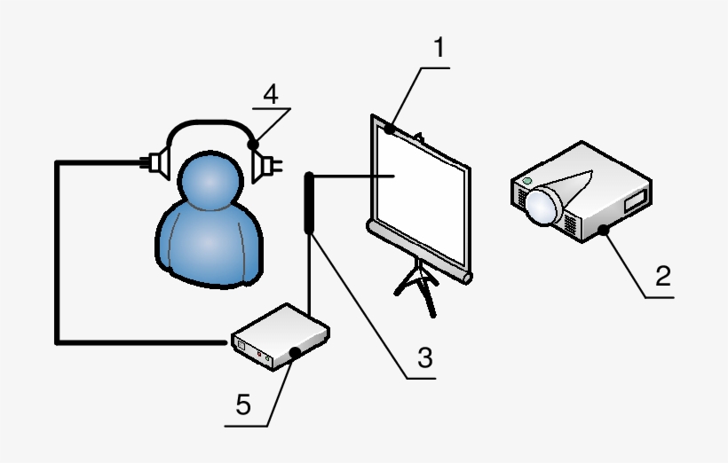 Principal Scheme Of Welder Training Device - Ik Boodschap, transparent png download