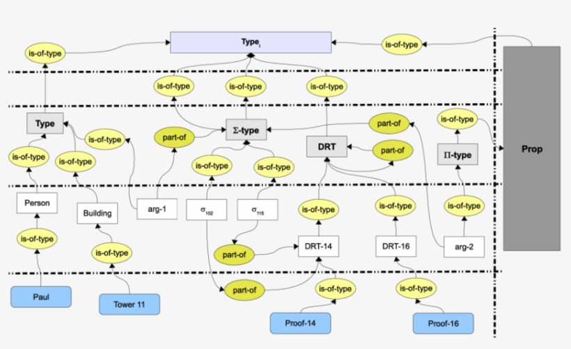 Typing Of Basic Concepts And Relations - Diagram, transparent png download