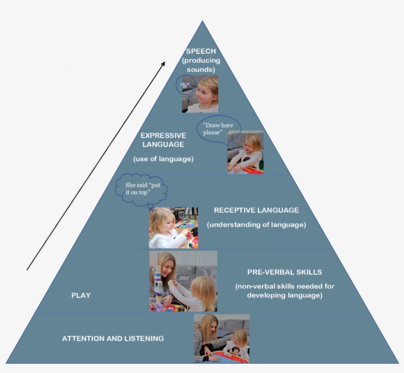 Comm Pyramid - Flyer, transparent png download