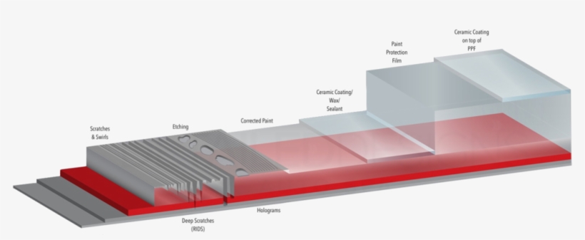 Questions - Roof, transparent png download