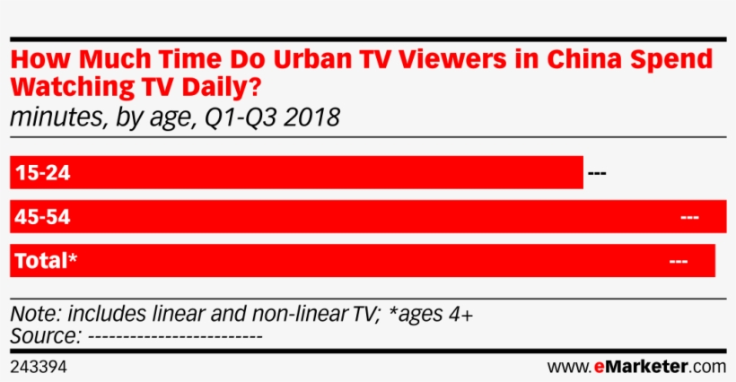 How Much Time Do Urban Tv Viewers In China Spend Watching - Uso Del Internet, transparent png download