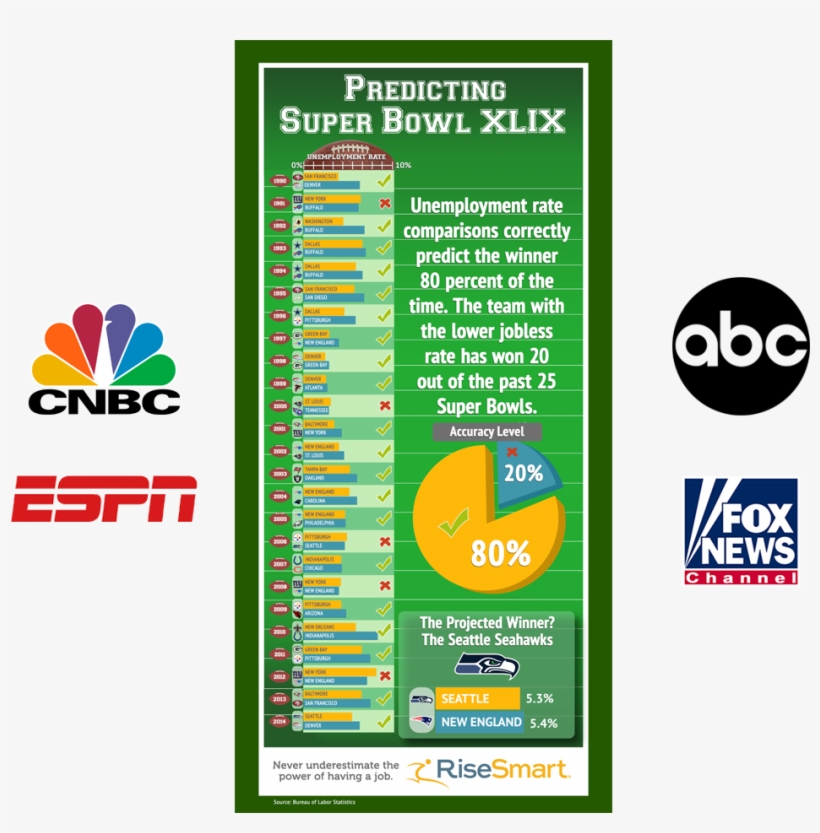 Risesmart Superbowl Slider1 - Fox News, transparent png download