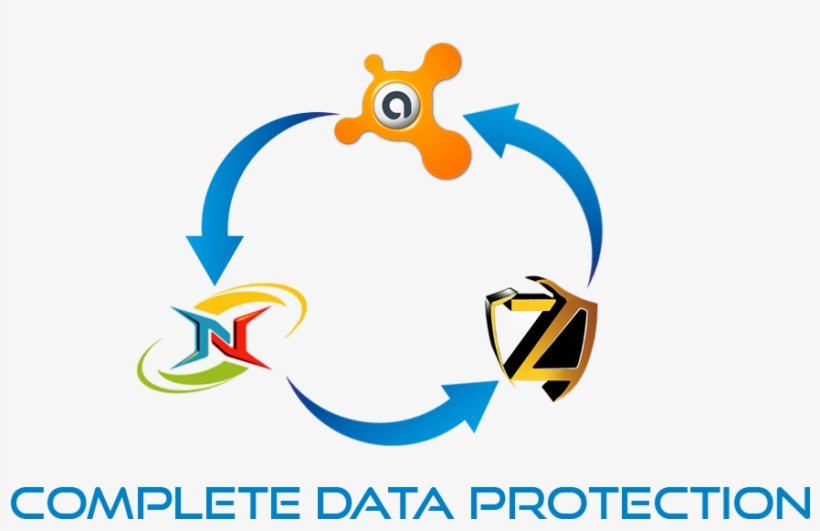 Avast Antivirus - Graphic Design, transparent png download