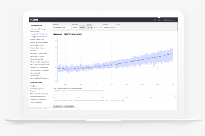 Temperate Layout On A Laptop - Utility Software, transparent png download
