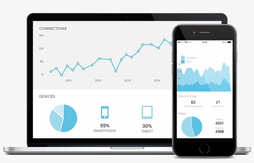 Free Wifi Dashboard - Mobile Device, transparent png download