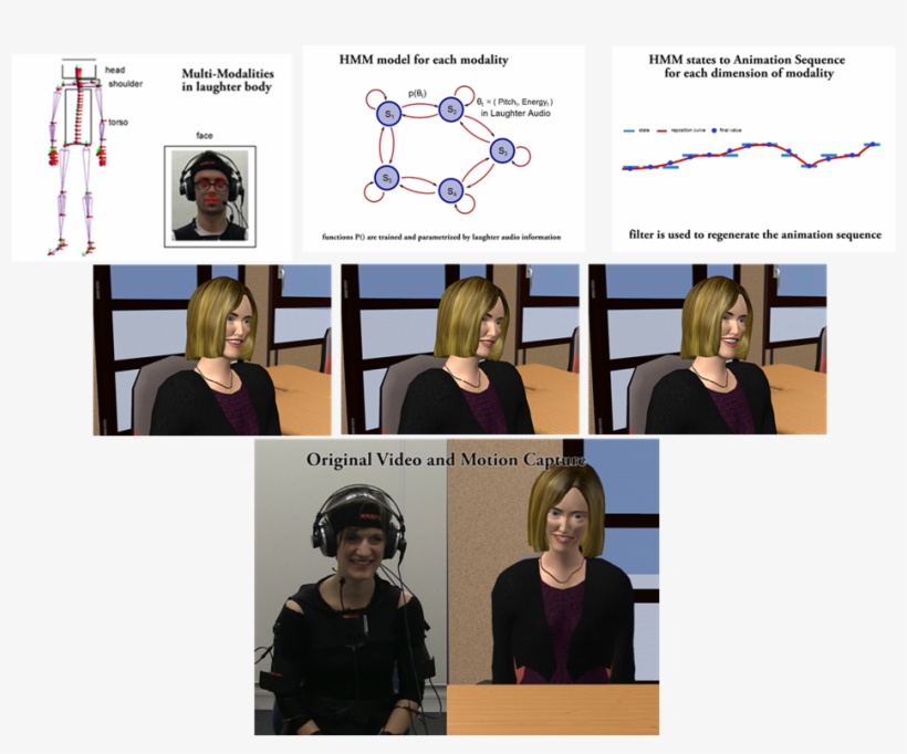Both Evaluations Showed That Our Model Is Able To Capture - Cartoon, transparent png download
