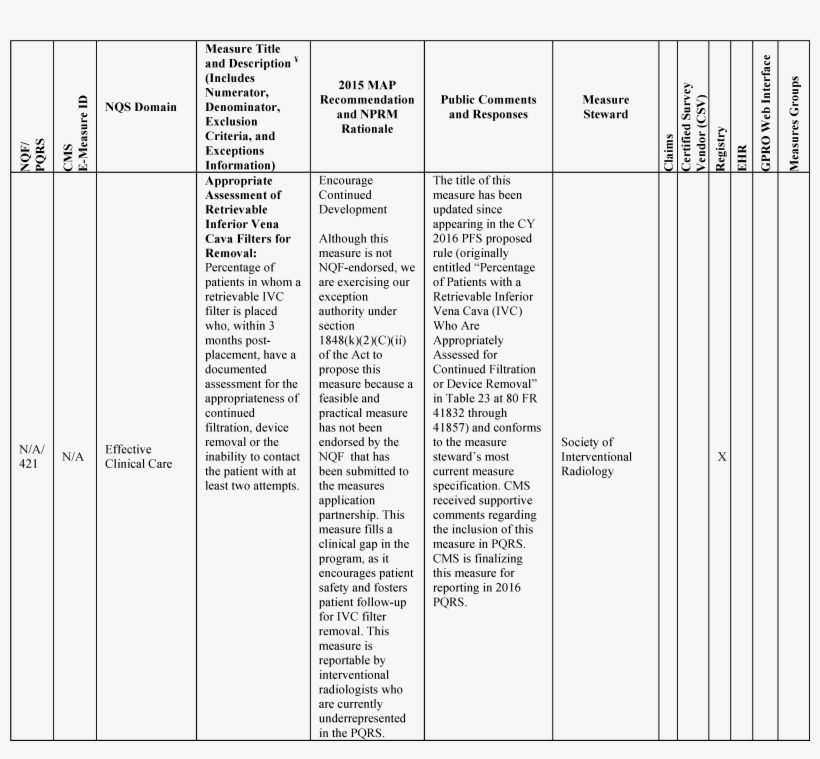 Federal Register - Document, transparent png download