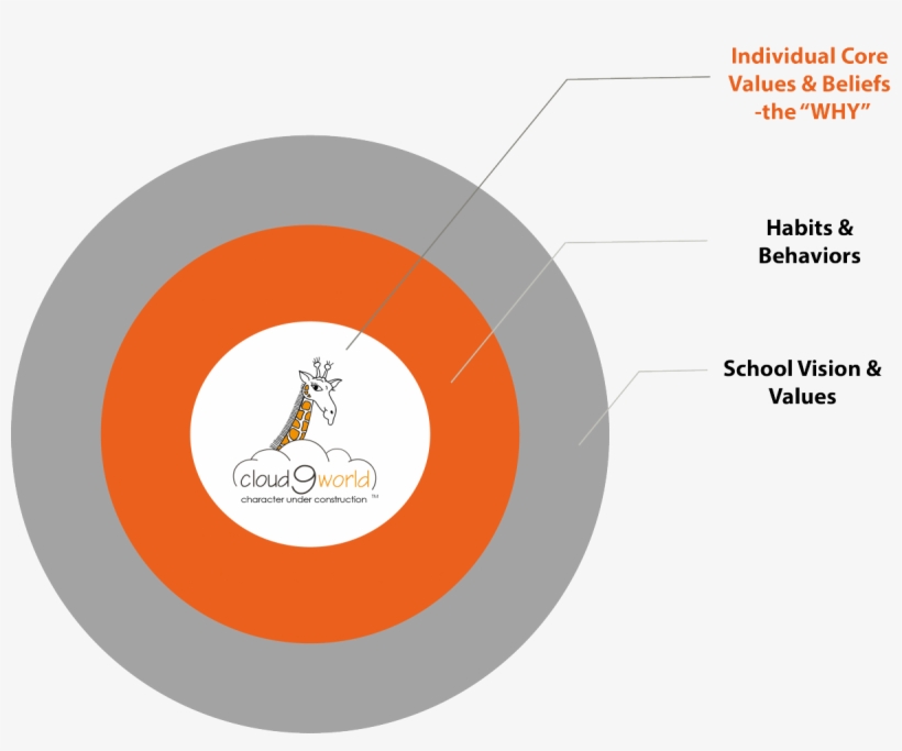 Responsive Image - Circle, transparent png download