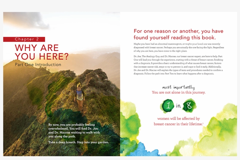 How Breast Cancer Is Like A Dandelion - Flyer, transparent png download