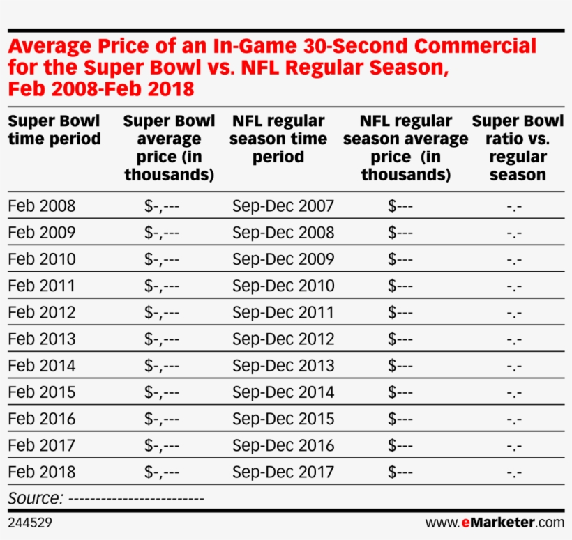 Average Price Of An In Game 30 Second Commercial For - Document, transparent png download