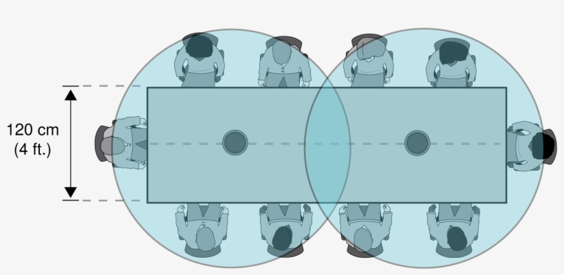 For A Large Table With 2 Microphones, Place The Microphones - Circle, transparent png download