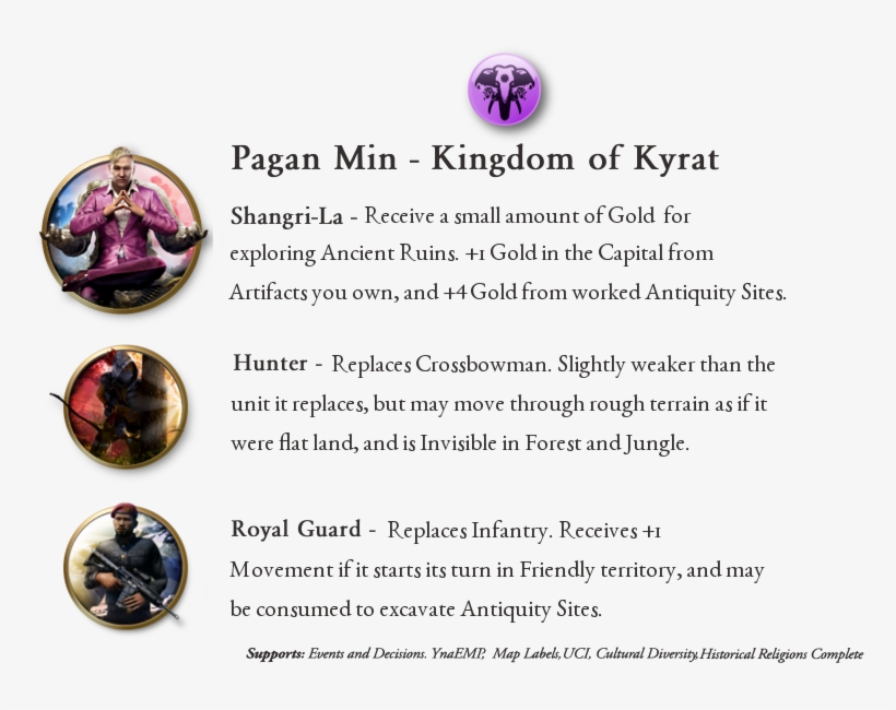 This Mod Adds Far Cry 4's Kyrat To The Game As A Playable - Ladybug, transparent png download