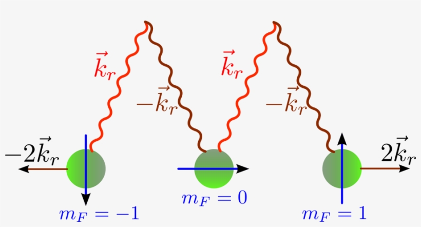 Energy Levels Of An Atom With A Total Spin - Diagram, transparent png download