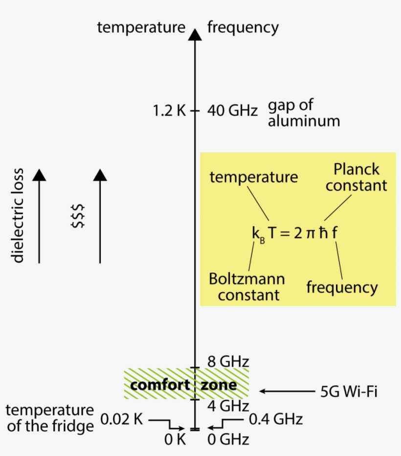Within These Constraints, We Can Make Our Artificial - Diagram, transparent png download