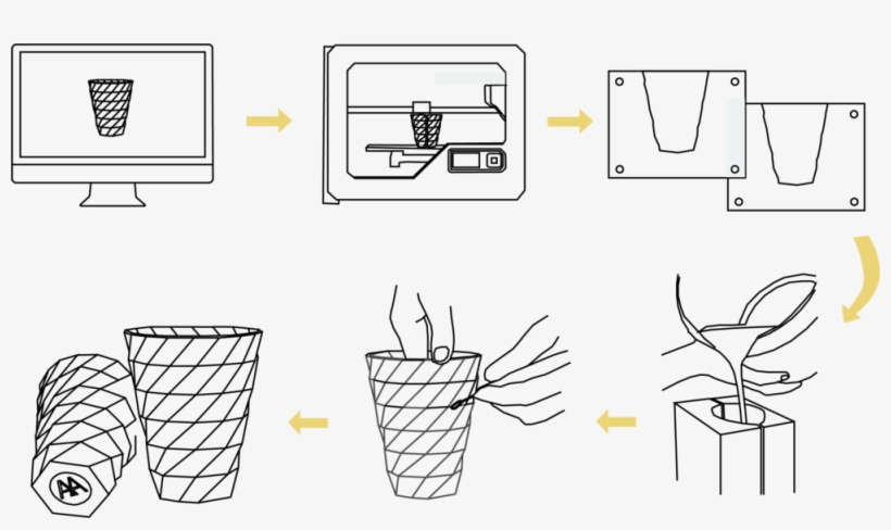 Digital Craft - Drawing, transparent png download