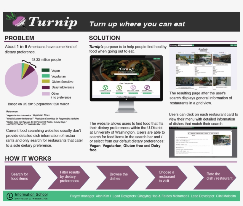 They Can Have Difficulties Determining What Restaurants - Web Page, transparent png download