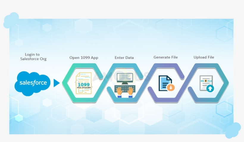 Salesforce App For Generating And Submitting 1099 Misc - Salesforce, transparent png download