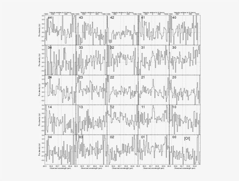 The Integrated Fluxes Were Measured Within Inner Dotted - Monochrome, transparent png download