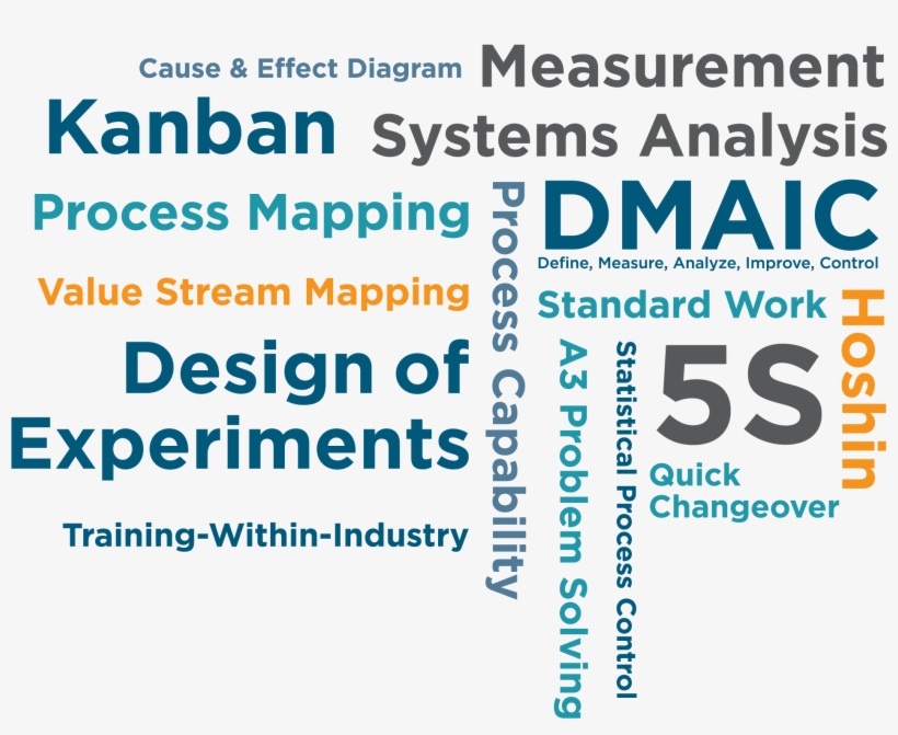 Continuous Improvement - Cité Du Design, transparent png download