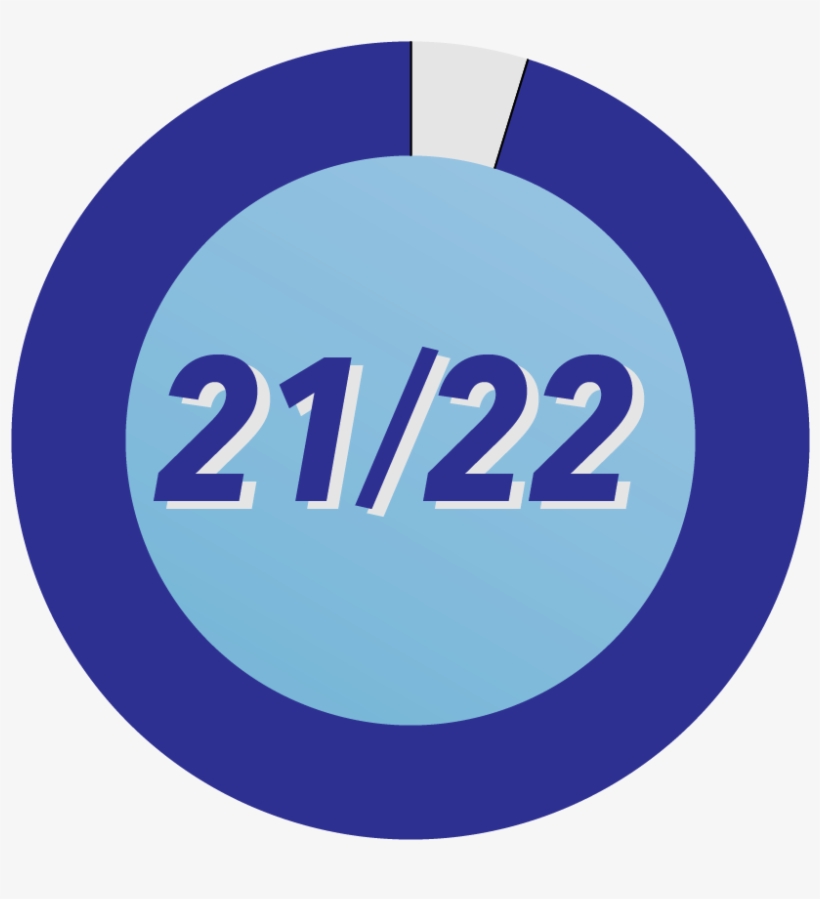 Oct Improvement - Circle, transparent png download